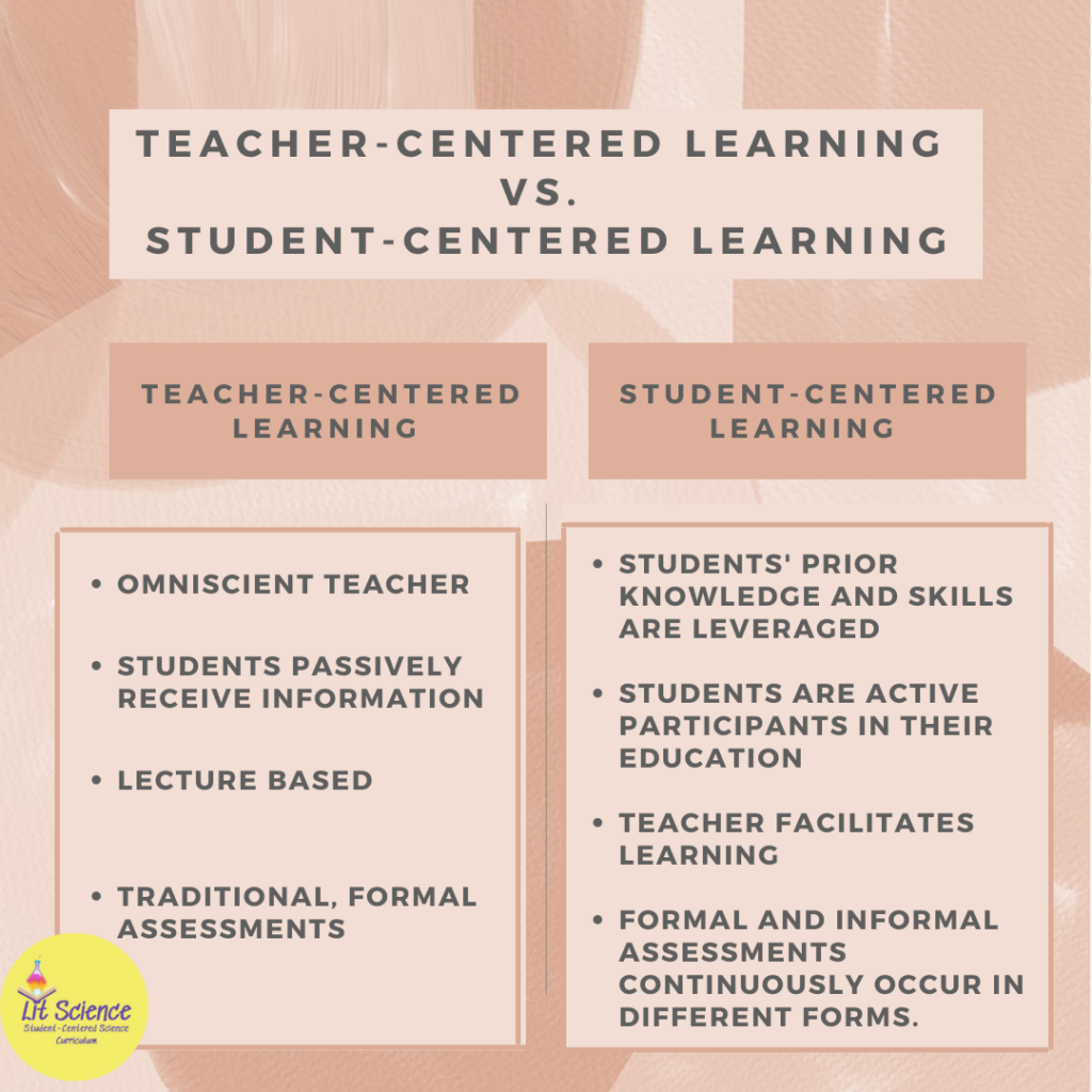 Teacher-centered vs. student-centered learning infographic