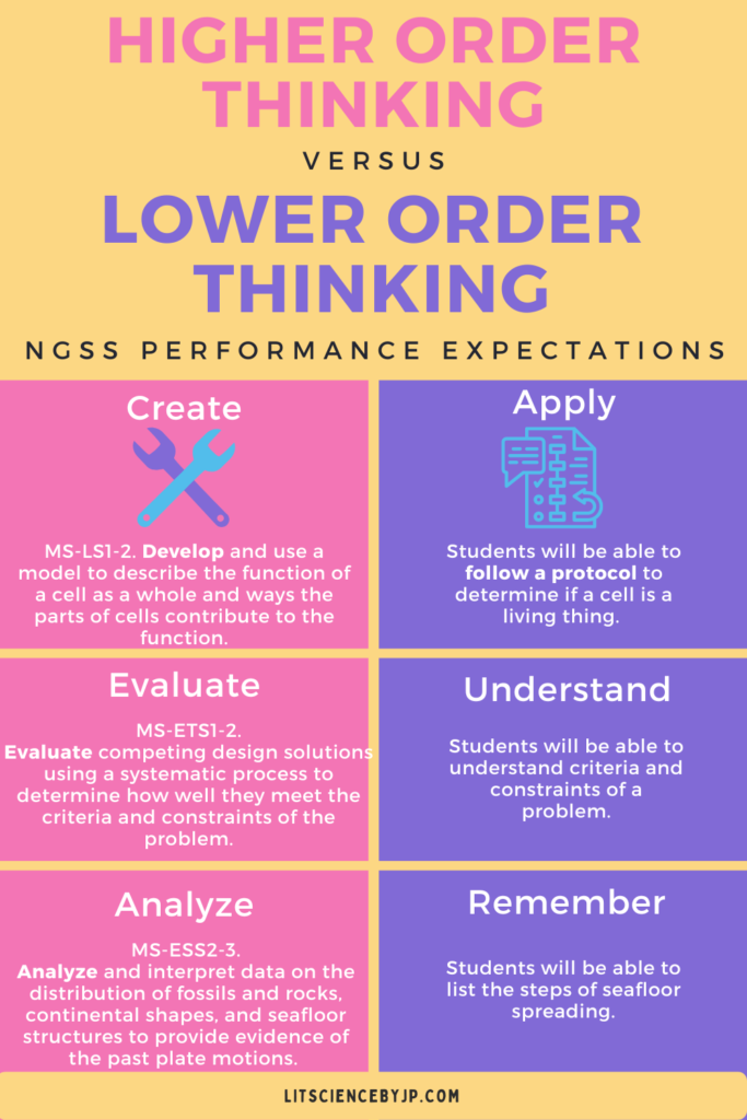 Higher Order Thinking Vs. Lower Order Thinking NGSS performance expectations